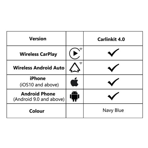 Універсальний активатор бездротового CarPlay CPC200-CP2A Прев'ю 3