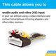 Video Cable 28 pin + AV input for Toyota Aygo, Citroen C1 and Peugeot 108 Preview 1