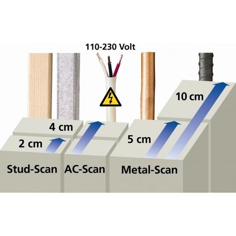Детектор напруги, металів і деревини Laserliner MultiFinder Plus Прев'ю 1