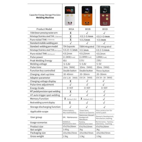 Апарат точкового зварювання Glitter 801D Прев'ю 3